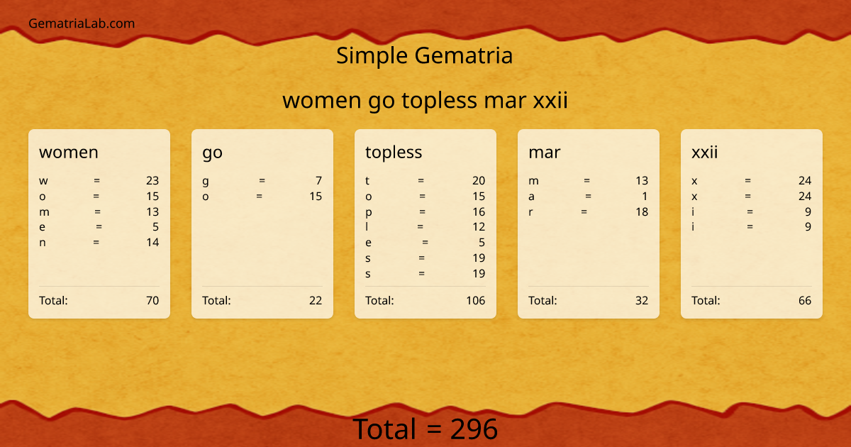 women go topless mar xxii in simple Gematria